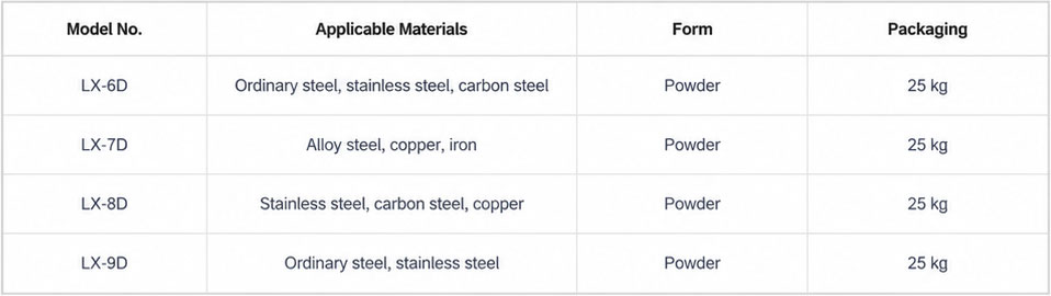 polishing-powder-2-table
